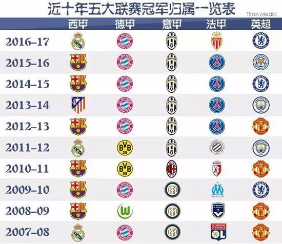 通过合理吸